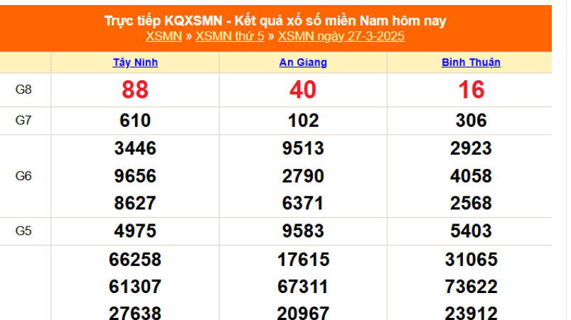 Những lưu ý khi tham gia Xổ số